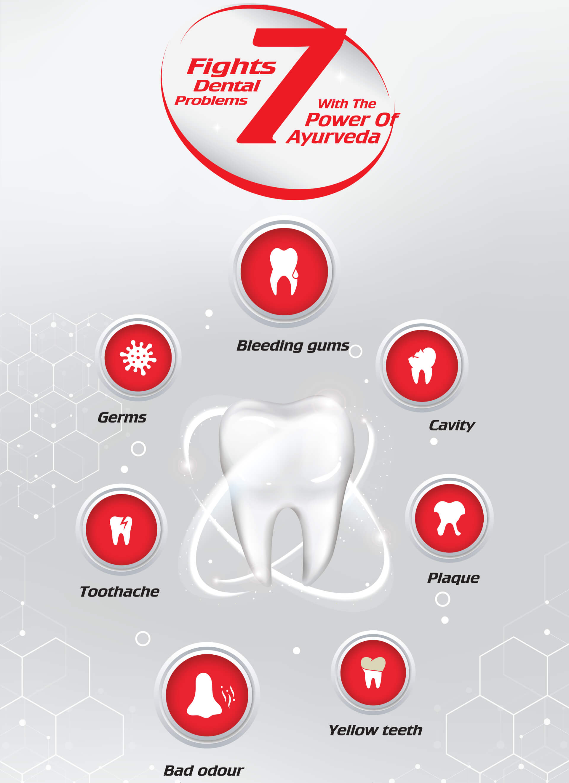 Ayurvedic Solutiond for 7 Dental Problems